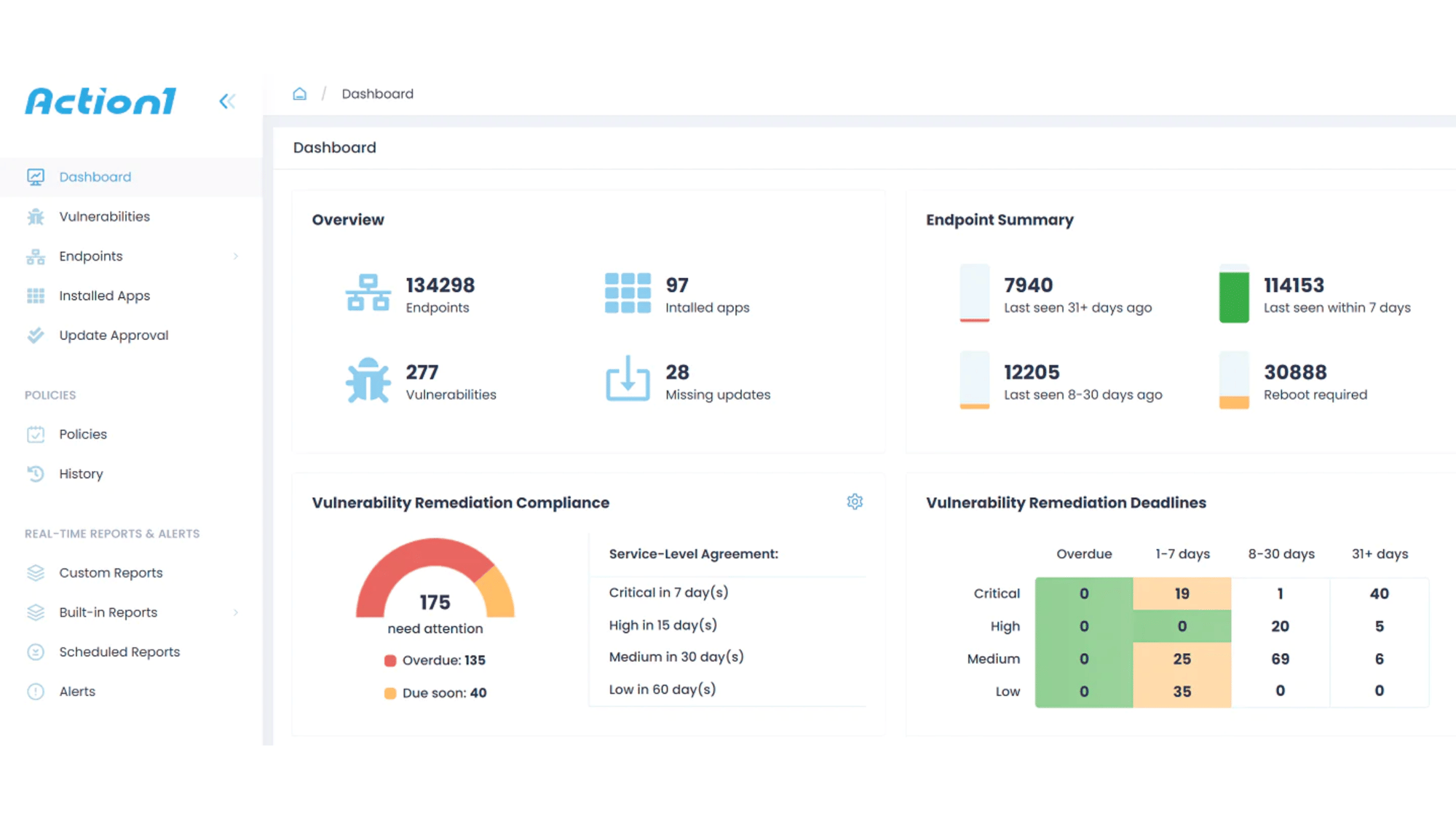 Dashboard thumbnail Dashboard thumbnail