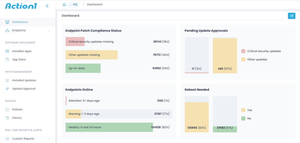 action 1 patch management